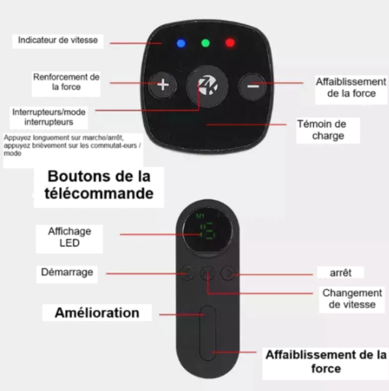 Boutons de la Telecommande